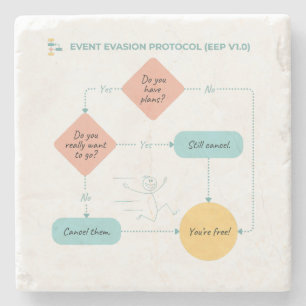Vermijd Plannen Grappige Stroomdiagram - Introvert Stenen Onderzetter