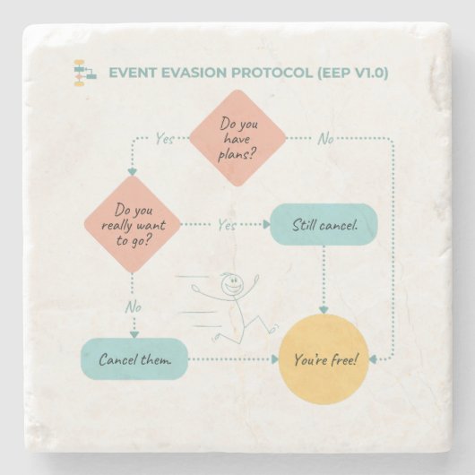 Vermijd Plannen Grappige Stroomdiagram - Introvert Stenen Onderzetter (Voorkant)