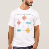 Vermijd Plannen Grappige Stroomdiagram - Introvert T-shirt (Voorkant)