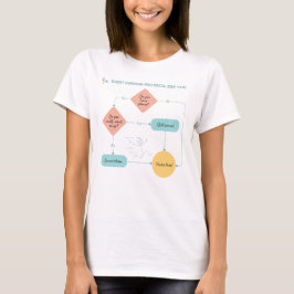 Vermijd Plannen Grappige Stroomdiagram - Introvert T-shirt
