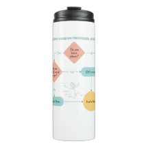 Vermijd Plannen Grappige Stroomdiagram - Introvert