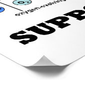 Verminder de Fotosynthese Lichtafhankelijk van Smo Poster (Hoek)