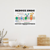 Verminder de Fotosynthese Lichtafhankelijk van Smo Poster (Keuken)