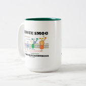 Verminder de Fotosynthese van de Steun Smog Tweekleurige Koffiemok (Voorkant links)