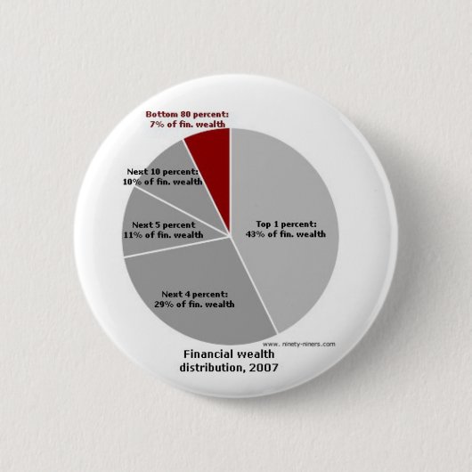 Vermogensgrafiek! Ronde Button 5,7 Cm (Voorkant)