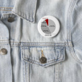 Vermogensgrafiek! Ronde Button 5,7 Cm (In situ)