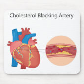 Vernauwde bloedvaten muismat (Voorkant)