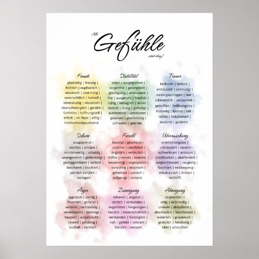 Verschiedene Gefühle f. Beratung, Psychotherapie Poster (Voorkant)