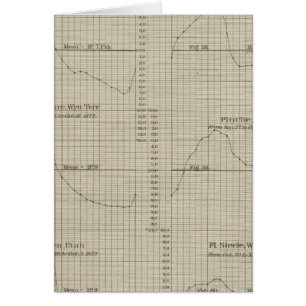 Verschillen, natte, droge gloeilampen