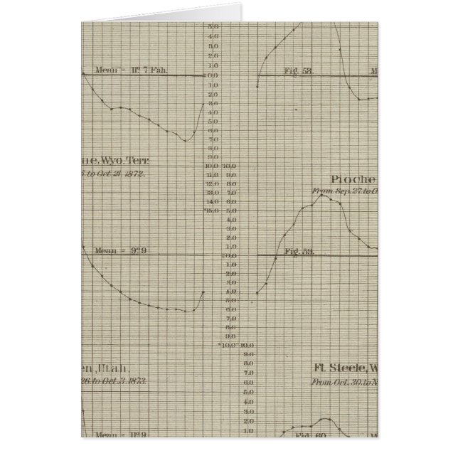 Verschillen, natte, droge gloeilampen (Voorkant)