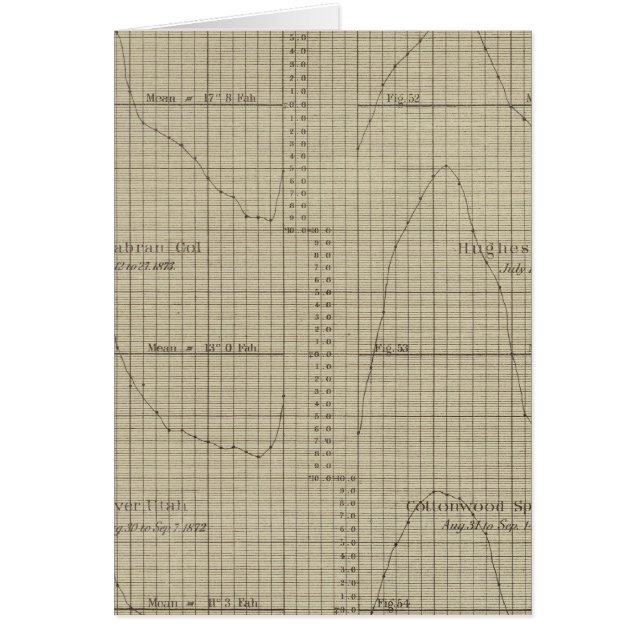 Verschillen, schema natte, droge gloeilamp (Voorkant)