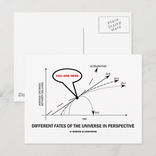 Verschillende lotgevallen van het heelal in perspe briefkaart (Voorkant / Achterkant)