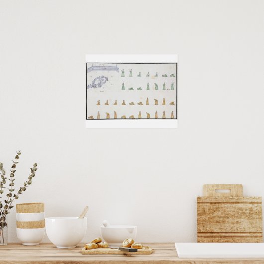 Verschillende posities van het lichaam tijdens het poster (Keuken)