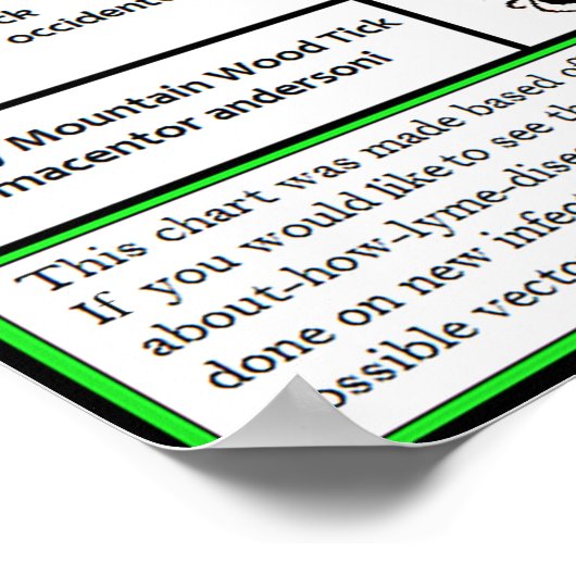 Verschillende Ticks- en Infectieschema Poster (Hoek)