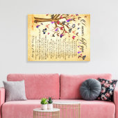 Versleten canvas Afdrukken Behoud uw herinneringen (Insitu (Woonkamer))