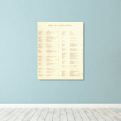 Verso Title Page Colton's American Atlas Canvas Afdruk (Insitu (Houten vloer))