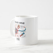 Verstoorde zenuwen binnen (synapse) koffiemok (Voorkant links)