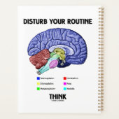 Verstoort uw Routine Denk aan hersenanatomie advie Planner (Achterkant)