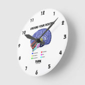 Verstoort uw Routine Denk (hersenanatomie) Ronde Klok (Hoek)