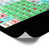 Vertel me over IT Spraaktaalpathologie AAC SPE Poster (Hoek)