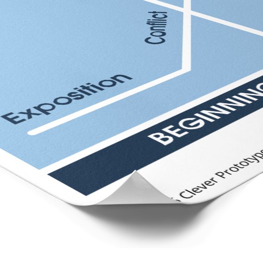 Verteller: Het diagram van het Grafiek van de Stru Poster (Hoek)