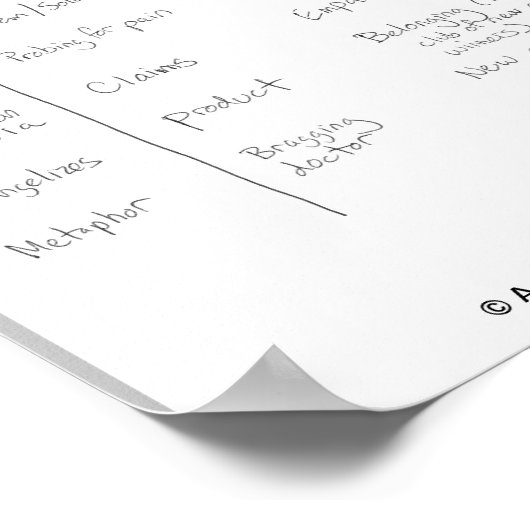 Verteller vs. beschrijvende positie poster (Hoek)