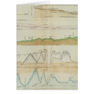 verticale hoofdsecties