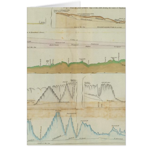 verticale hoofdsecties (Voorkant)
