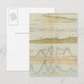 verticale hoofdsecties briefkaart (Voorkant / Achterkant)