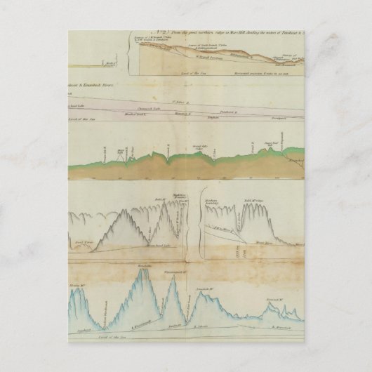 verticale hoofdsecties briefkaart (Voorkant)