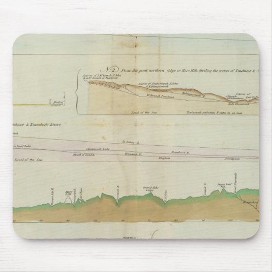 verticale hoofdsecties muismat (Voorkant)