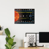 Vertrouwen en wetenschap: kosmologie poster (Thuiskantoor)