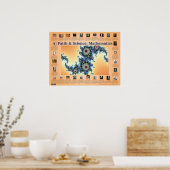 Vertrouwen en wetenschap: wiskunde poster (Keuken)