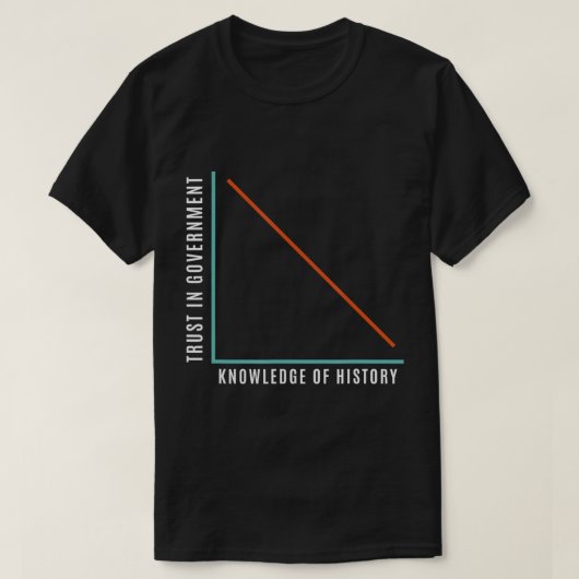 Vertrouwen in regering Vs Kennis van geschiedenis T-shirt (Design voorkant)