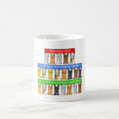 Vervanging van knie Vervanging van kutsen Koffiemok (Center)