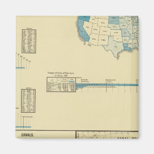 Vervoer over water, kanalen, kanalen magneet