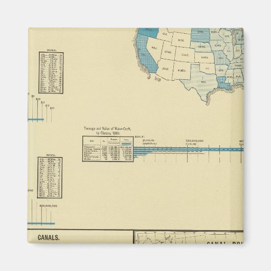 Vervoer over water, kanalen, kanalen magneet (Voorkant)