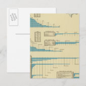 Vervoer per spoor briefkaart (Voorkant / Achterkant)