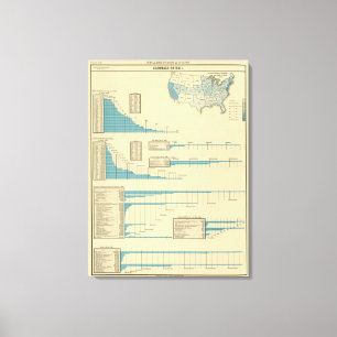 Vervoer per spoor canvas afdruk