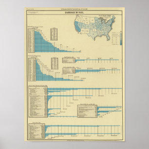 Vervoer per spoor poster