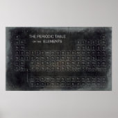 VERWIJDERDE PERIODIEKE TABEL POSTER (Voorkant)