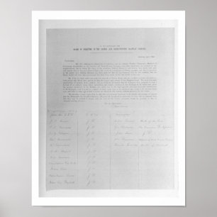 Verzoekschrift aan de directeuren van Londen en No Poster