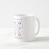 Vestibulo Oculair reflex VOR Oogbeweging stabilise Koffiemok (Voorkant rechts)