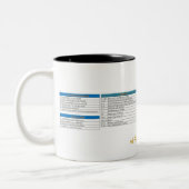 vi Referentie Mok koffie (Links)