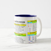 vi snelverwijzing tweekleurige koffiemok (Voorkant rechts)