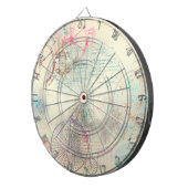 Victoriaans Steampunk | Waterverf Grunge Pastel Dartbord (Voorkant Rechts)