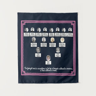 Vier generatiereeksen - roze rand marinetape wandkleed