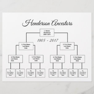 Vier Grafiek van de Generatie van de Genealogie Ki