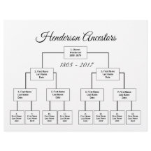 Vier Grafiek van de Generatie van de Genealogie Ki