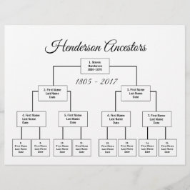 Vier Grafiek van de Generatie van de Genealogie Ki